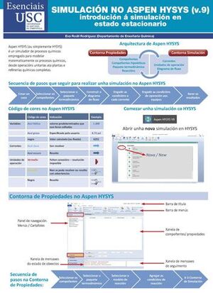 SIMULACIN NO ASPEN HYSYS (V.9)