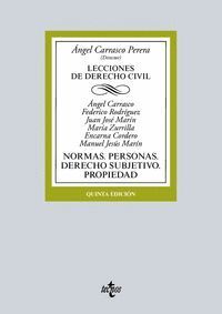 DERECHO CIVIL INTRODUCCIN. FUENTES. DERECHO DE LA PERSONA. DERECHO SUBJETIVO. DERECHO DE PROP